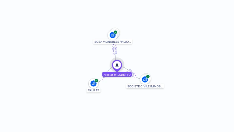 Cartographie gratuite de Nicolas PALUDETTO