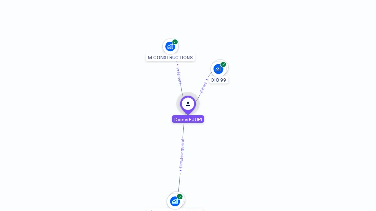 Cartographie gratuite de Dionis EJUPI