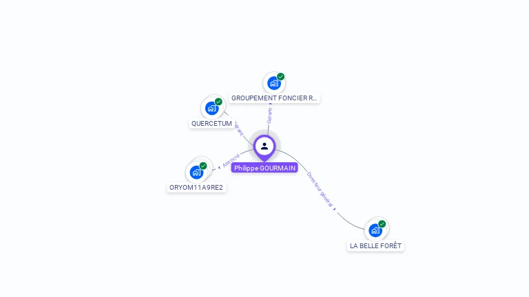 Cartographie gratuite de Philippe GOURMAIN