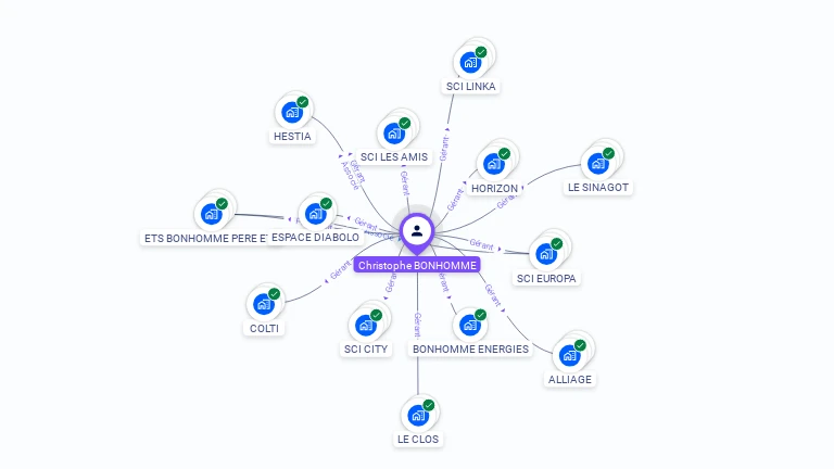Cartographie gratuite de Christophe BONHOMME