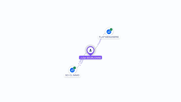 Cartographie gratuite de Julian BOURLIONNE