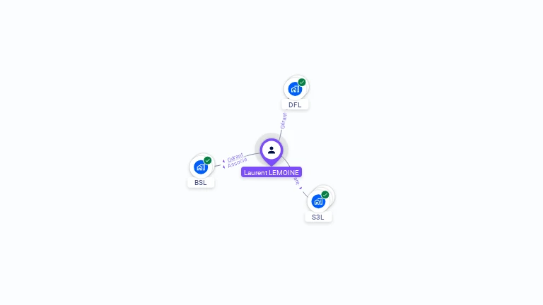 Cartographie gratuite de Laurent LEMOINE