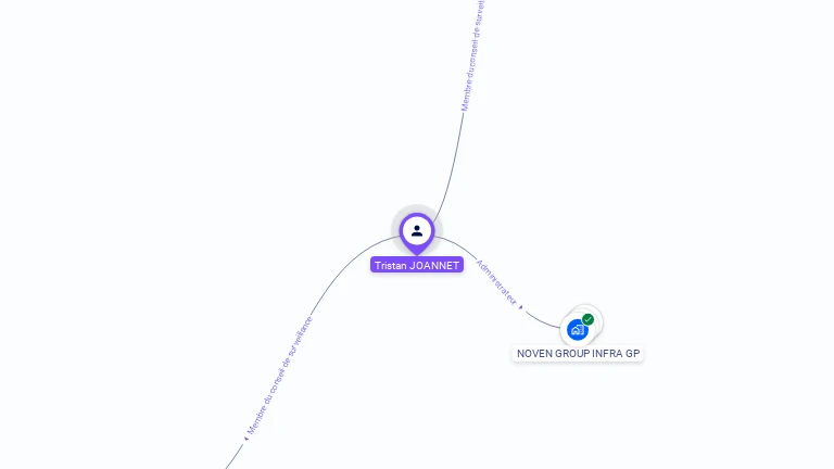 Cartographie gratuite de Tristan JOANNET