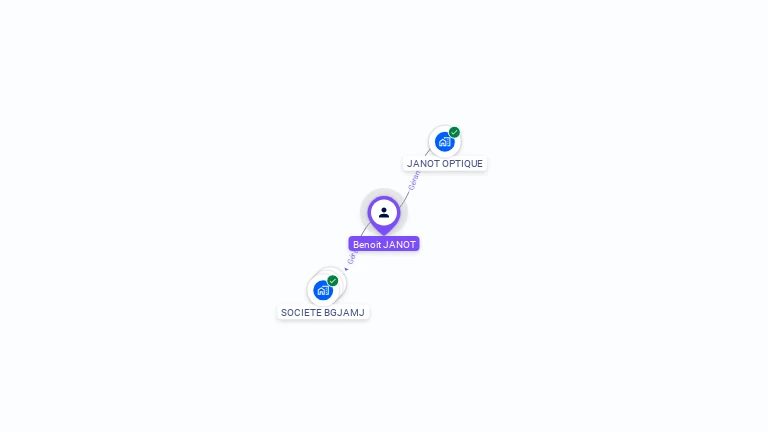 Cartographie gratuite de Benoit JANOT