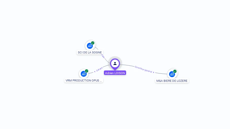 Cartographie gratuite d'Adrien LOISON