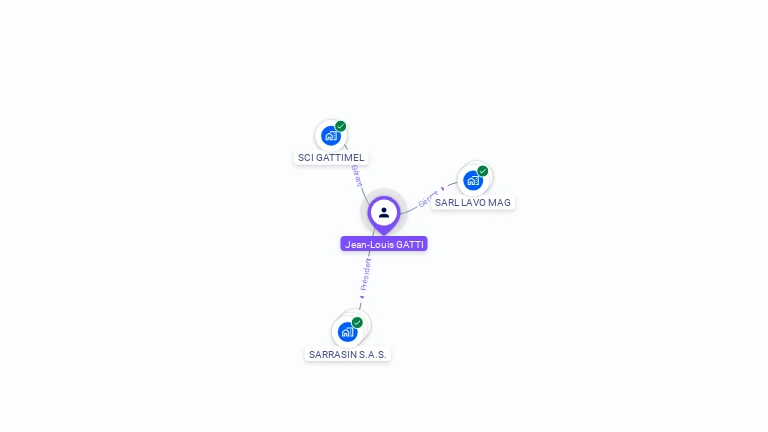 Cartographie gratuite de Jean-Louis GATTI