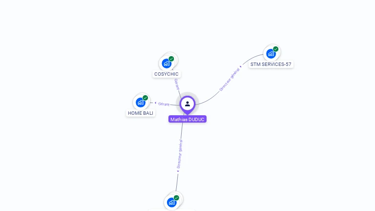 Cartographie gratuite de Mathias DUDUC