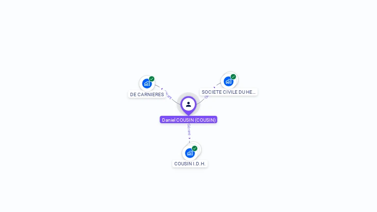 Cartographie gratuite de Daniel COUSIN