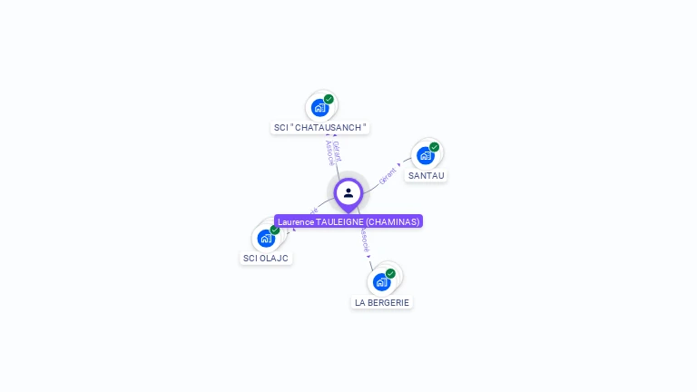 Cartographie gratuite de Laurence TAULEIGNE