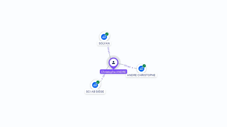 Cartographie gratuite de Christophe ANDRE