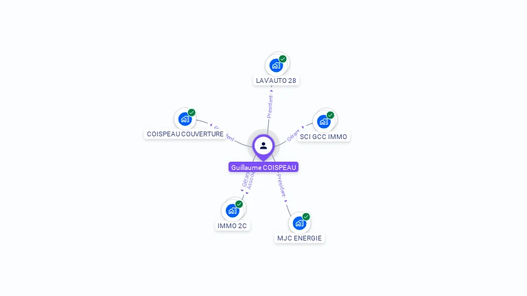 Cartographie gratuite de Guillaume COISPEAU
