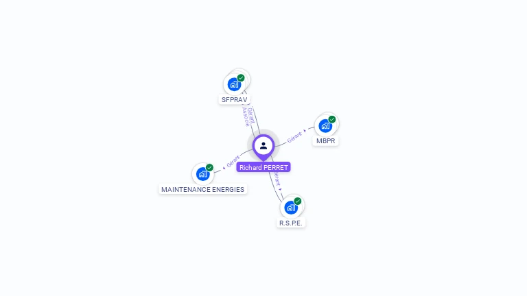 Cartographie gratuite de Richard PERRET