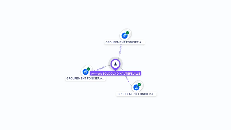 Cartographie gratuite d'Aymeric BOUDOUX DHAUTEFEUILLE