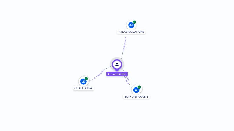 Cartographie gratuite d'Arnaud AGBO