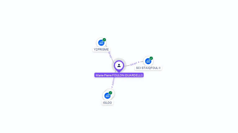 Cartographie gratuite de Marie-Pierre FOULON