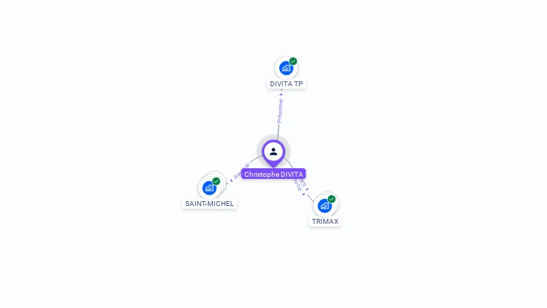 Cartographie gratuite de Christophe DIVITA