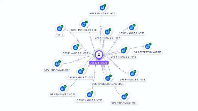 Cartographie gratuite d'Arnaud NATAF