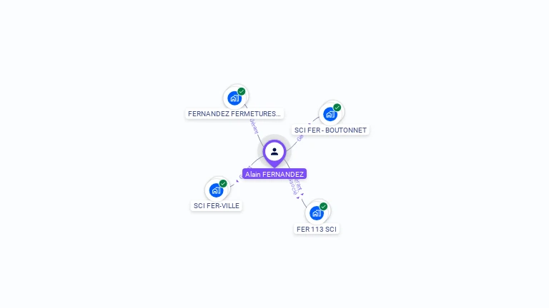 Cartographie gratuite d'Alain FERNANDEZ