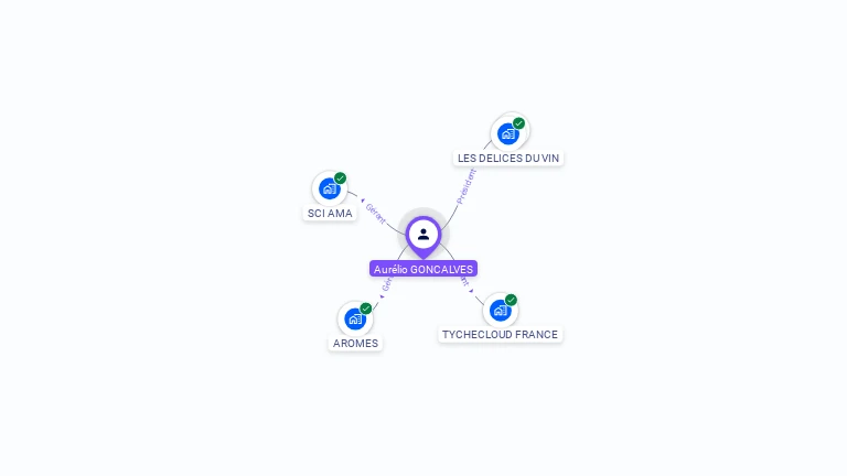 Cartographie gratuite d'Aurelio GONCALVES