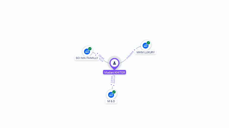 Cartographie gratuite de Madani KHITER