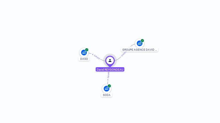 Cartographie gratuite de David REYGONDEAU