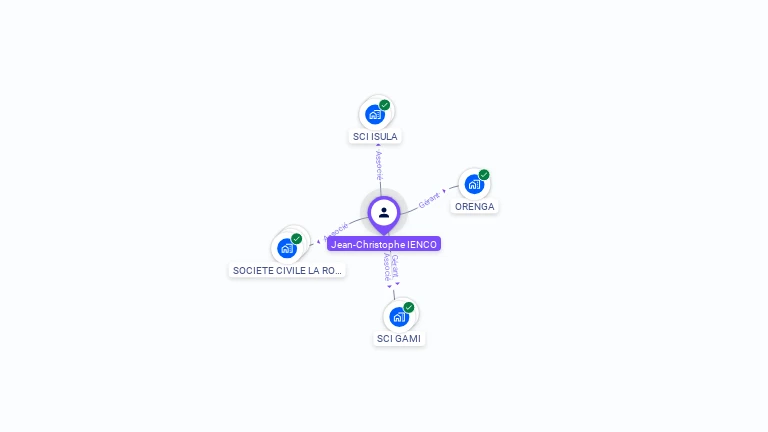 Cartographie gratuite de Jean-Christophe IENCO