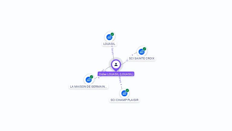 Cartographie gratuite de Didier LOUASIL
