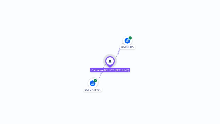 Cartographie gratuite de Catherine BELLOT