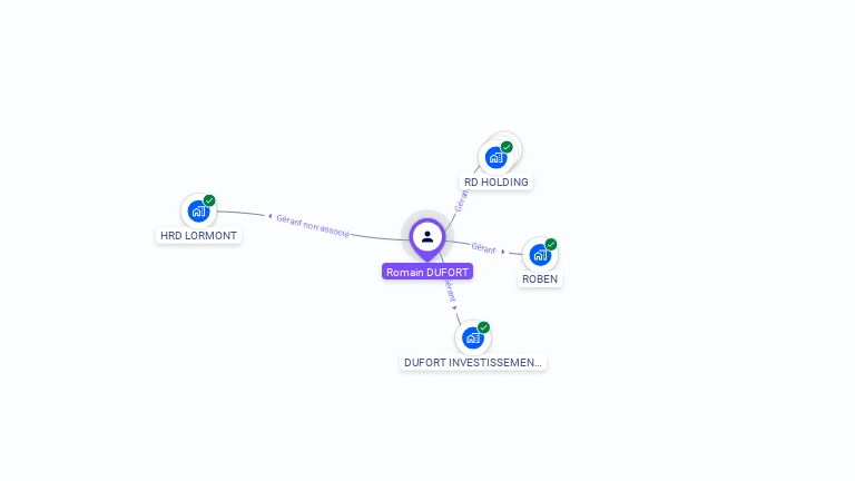 Cartographie gratuite de Romain DUFORT