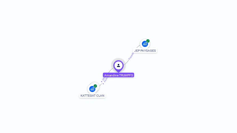 Cartographie gratuite d'Amandine TRUMPFS