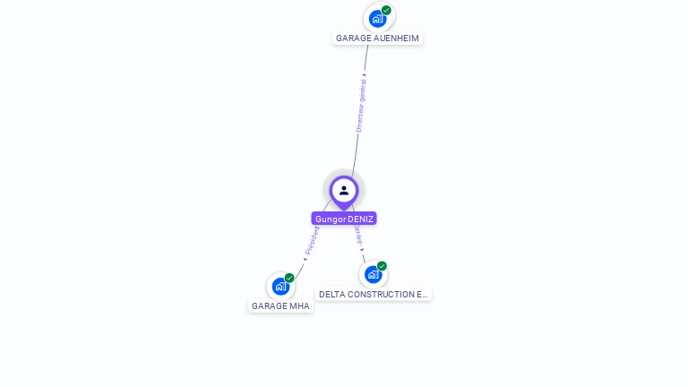 Cartographie gratuite de Gungor DENIZ