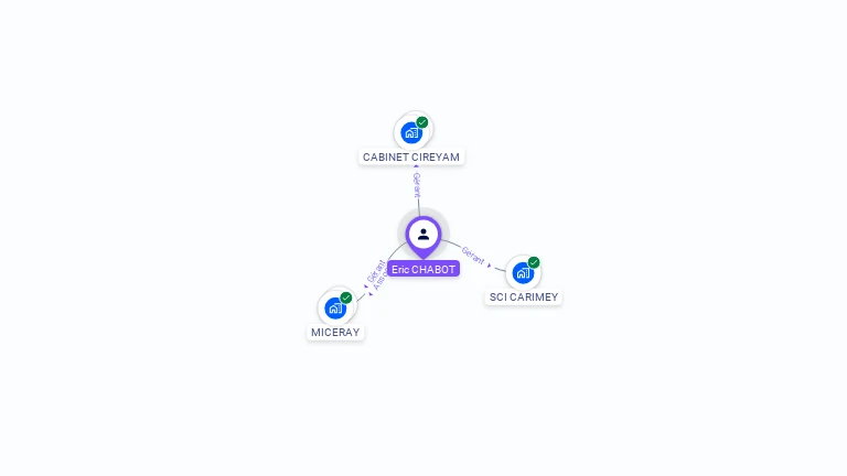 Cartographie gratuite d'Eric CHABOT