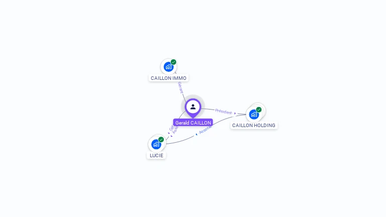 Cartographie gratuite de Grald CAILLON