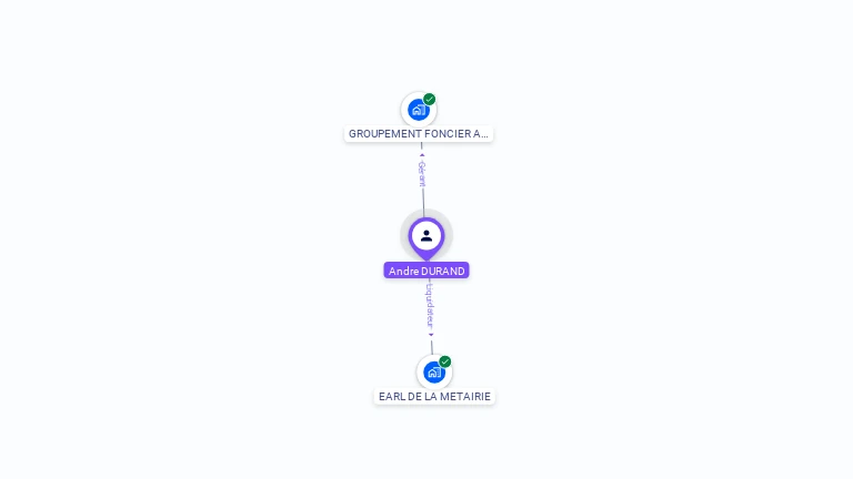 Cartographie gratuite d'Andre DURAND