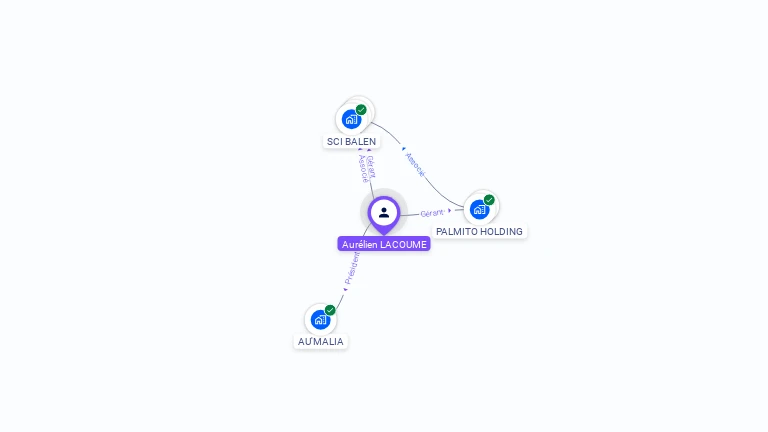 Cartographie gratuite d'Aur�lien LACOUME