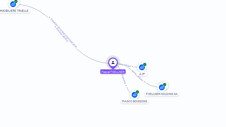 Cartographie gratuite de Pascal FOELLNER