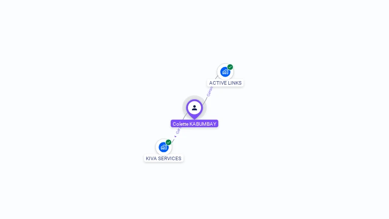 Cartographie gratuite de Colette KABUMBAY