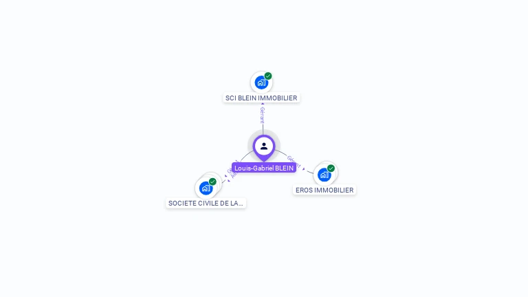 Cartographie gratuite de Louis-Gabriel BLEIN