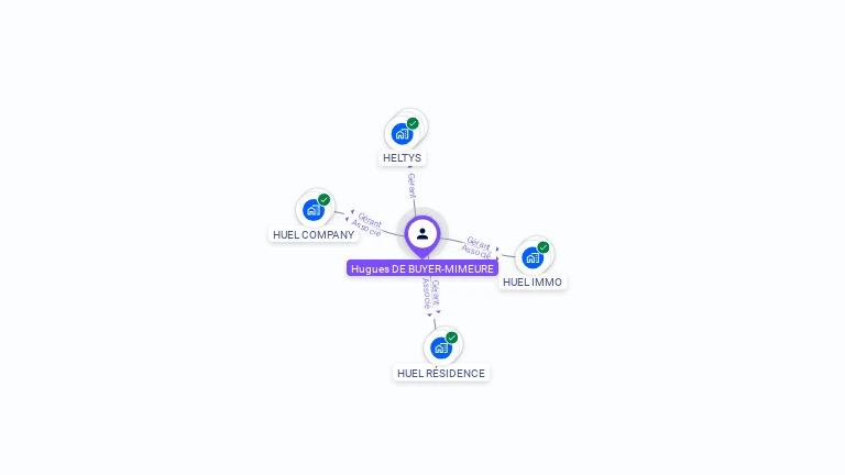Cartographie gratuite de Hugues DE BUYER-MIMEURE