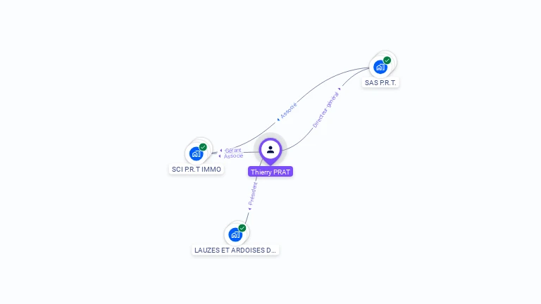 Cartographie gratuite de Thierry PRAT