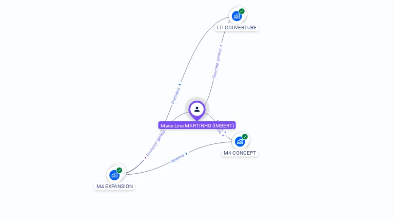 Cartographie gratuite de Marie-Line MARTINHO