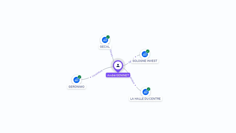 Cartographie gratuite d'Andre GENINET