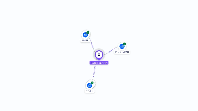 Cartographie gratuite de Paddy VENPIN