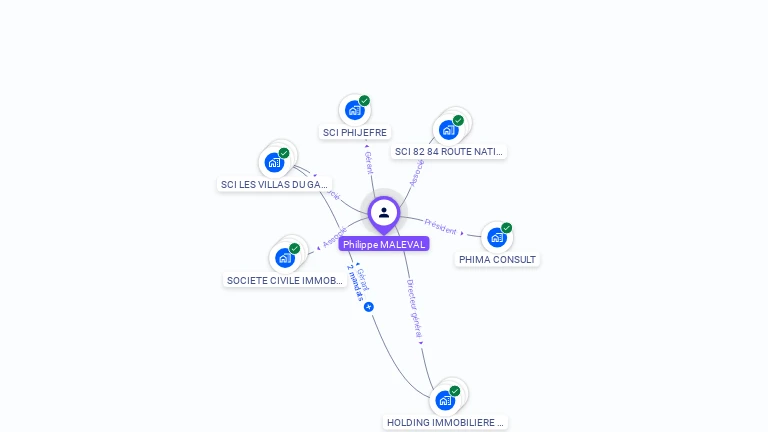 Cartographie gratuite de Philippe MALEVAL