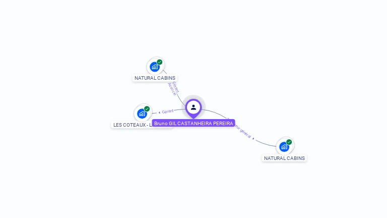 Cartographie gratuite de Bruno PEREIRA