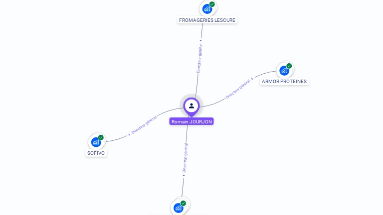 Cartographie gratuite de Romain JOURJON
