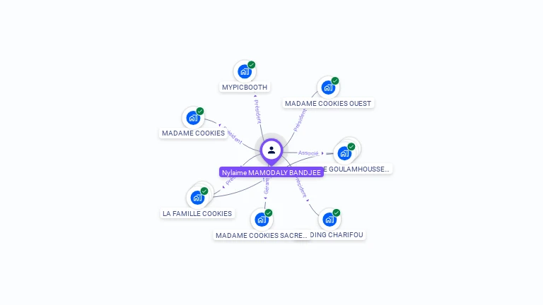 Cartographie gratuite de Nylaime GOULAMHOUSSEN CHARIFOU