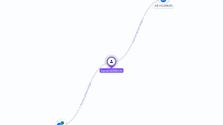 Cartographie gratuite de Daniel GERMAIN
