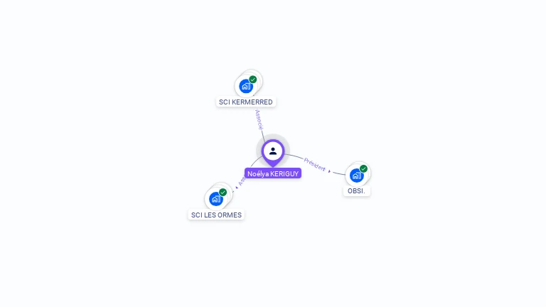 Cartographie gratuite de Nolya KERIGUY