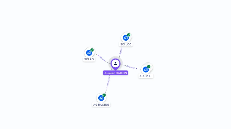 Cartographie gratuite d'Aurélien CARION